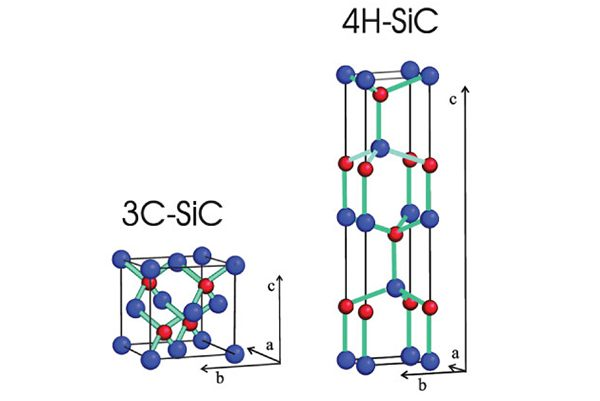 3C SIC дамыту тарихы